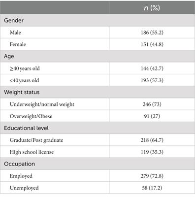 Knowledge and adherence to the Mediterranean diet in individuals practicing regular amatorial physical activity: a cross-sectional study conducted in the Metropolitan Area of Palermo, Italy